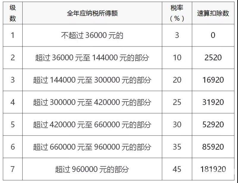 个人所得税多久开始扣除（个人所得税多久开始扣除社保）