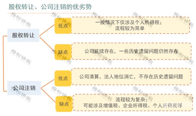 5月公司注销数量多少合理（今年注销的公司有多少）