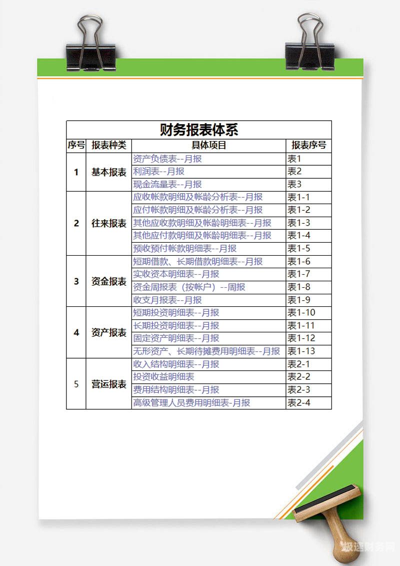 财务要用到哪些工具（财务要用到的哪些表格）