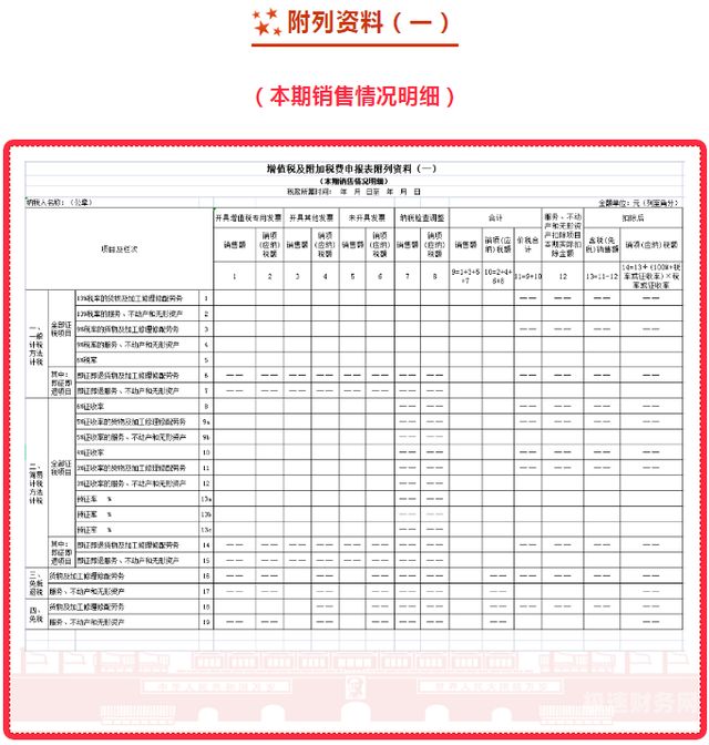 增值税异地预缴怎么填报表（增值税异地预缴怎么填写报表）