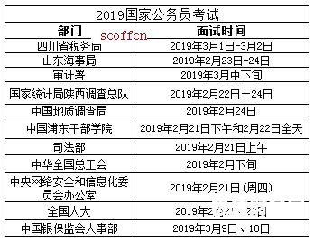 国考上税务跟街道哪个好（国考税务和省考政大大哪个好）