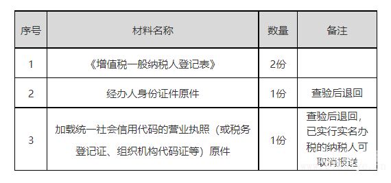 一般纳税人进出货税多少（一般纳税人进出口税务问题）