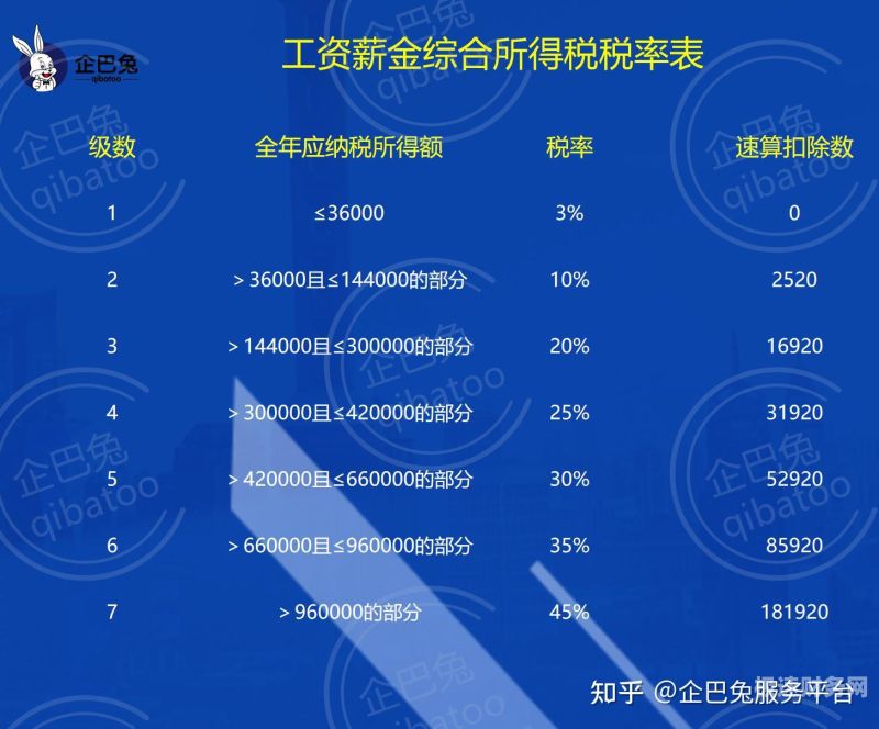 得到的利息交增值税嘛怎么算（获得的利息需要交税吗）