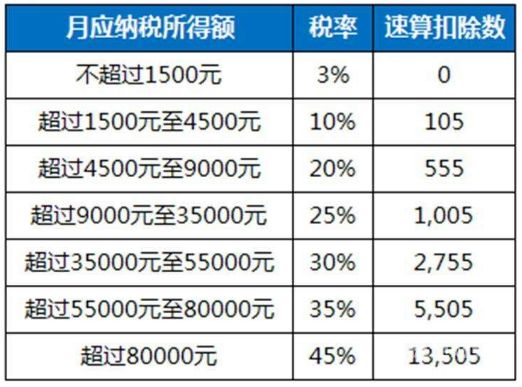 企业年金怎么算个人所得税（企业年金怎么算个人所得税比例）