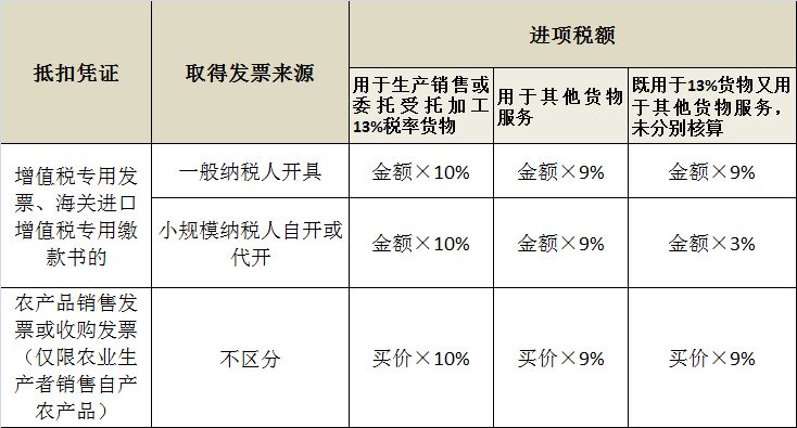 小规模纳税人进项怎么办（小规模进项税怎么做分录）