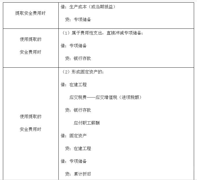 财务计提在什么栏目中查看（财务费用的计提）