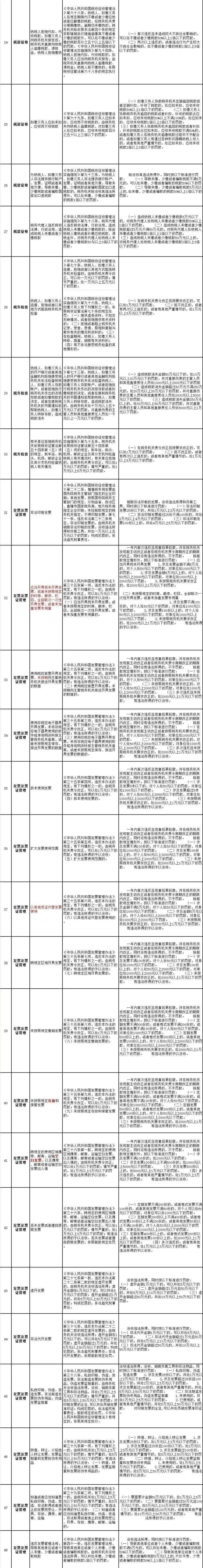 广州营业执照记账报税代办多少钱（广州代办营业执照7天2元）