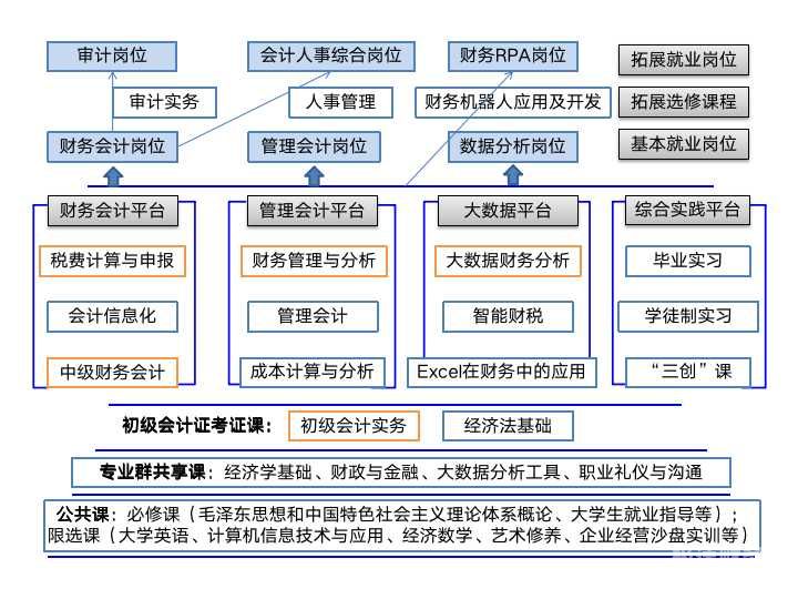 什么是大数据审计方法（大数据审计的思路与应用）