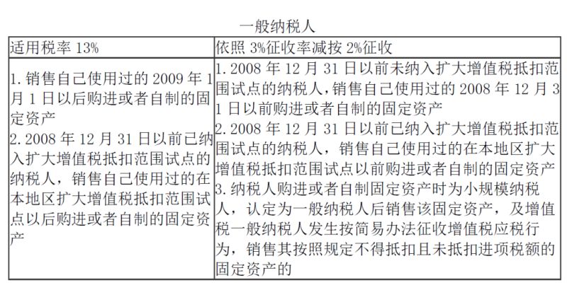 二手车一般纳税人怎么开票（一般纳税人处理二手车 税票）