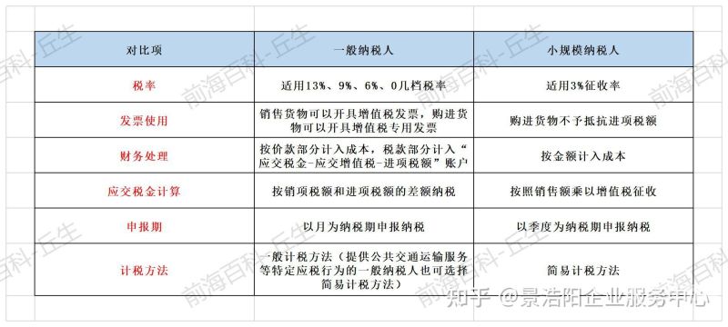 小规模税务年报怎么查询（小规模纳税人年报表）