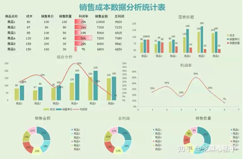 财务如何利用数据管理门店（加强财务数据分析）