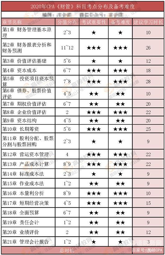 审计组群名称有哪些类型（审计工作群）