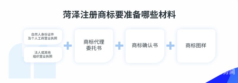 什么是注册怎么注册商标（啥是注册商标）