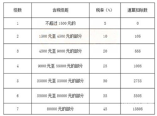 公司税务标准是多少税率（公司税种税率介绍）