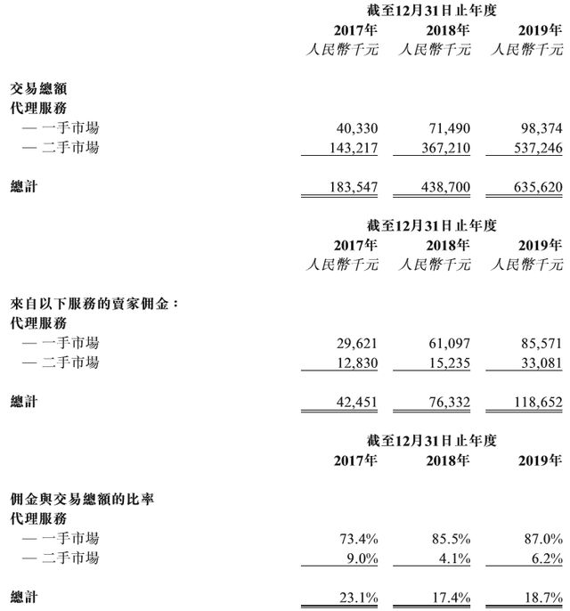 佣金怎么算增值税的税率（佣金的税点）