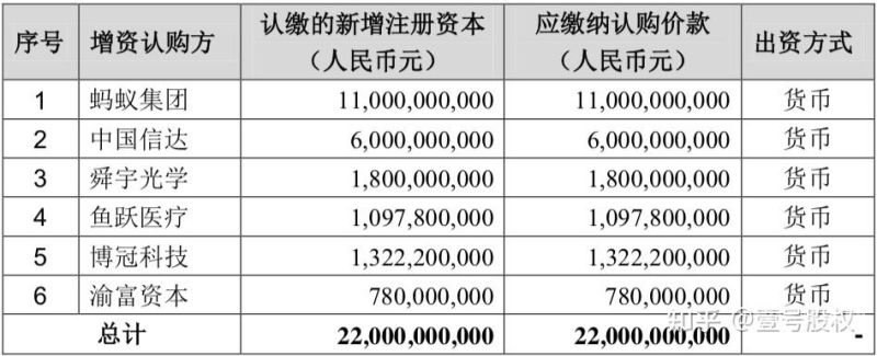 企业办理增资费用怎么算（企业办理增资费用怎么算的）