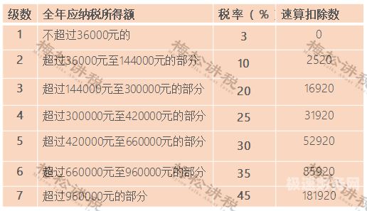 没有增值税还要交什么（没有增值税会有所得税吗）