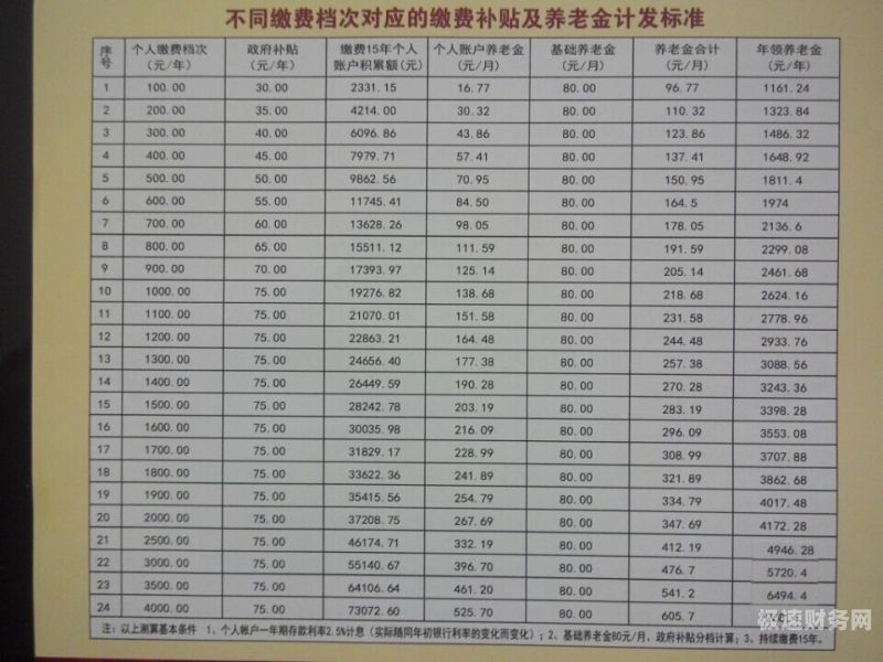 柳州个体户怎么办理社保（柳州社保经办点）