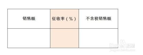 理财分红要如何申报增值税（理财分红的会计分录）