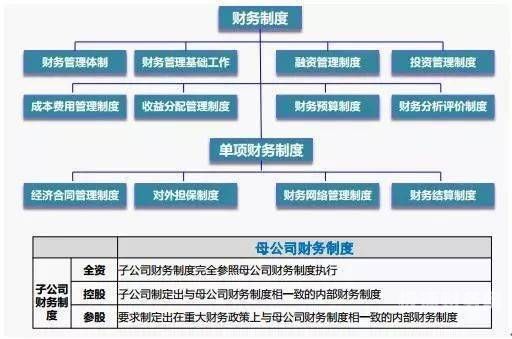 财务管理有哪些成本和费用（财务的成本管理）