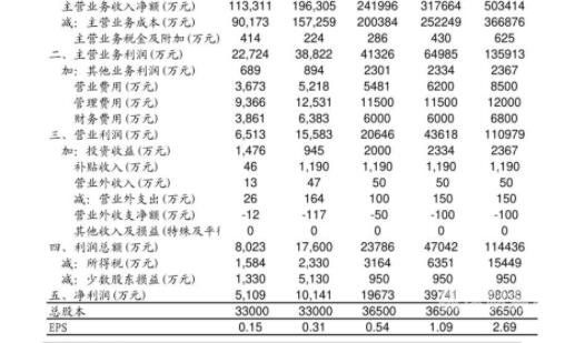 增资扩股入股比例怎么算（增资扩股的比例怎么算）