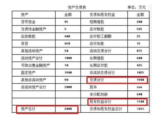 财务上如何算有没盈利（盈利看财务报表哪里）