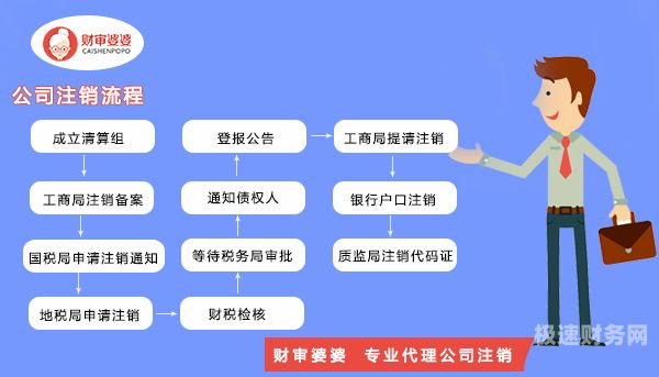 广东公司注销平台电话多少（广东企业注销网上专区）