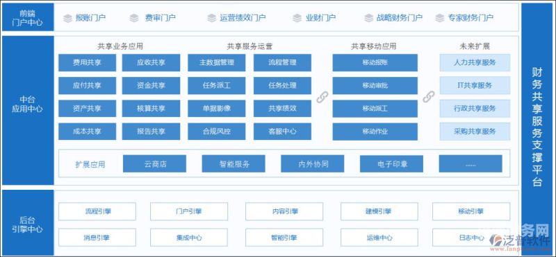 如何把控几个分公司的财务（总公司财务如何对多个分公司进行管理）