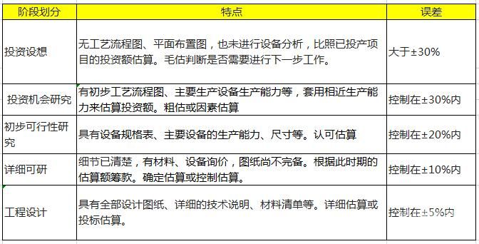 造价工程企业所得税是多少（造价工程师所得税计算公式）