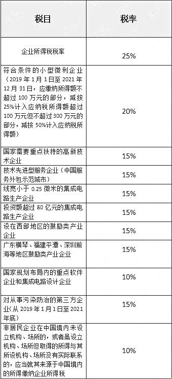 商业个人所得税是多少（商业个人经营所得税税率表2020）