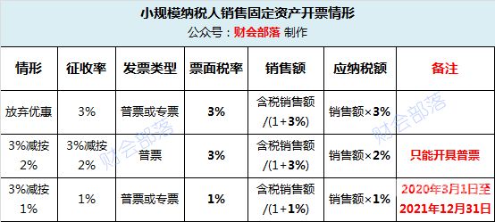 小规模不超过多少免征增值税（小规模纳税人多少免交增值税）