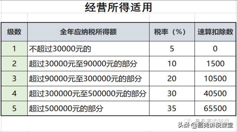 所得税核定有什么优缺点（所得税核定方式）