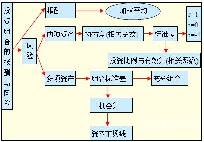 零售行业的财务风险有哪些（零售业财务管理存在的问题及对策）