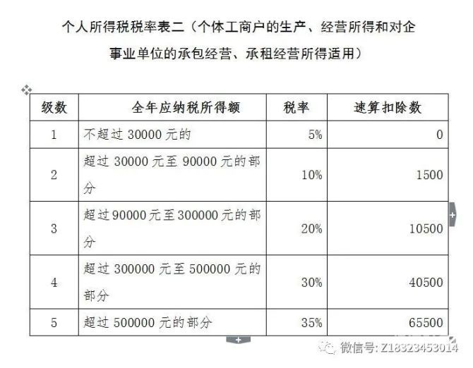 一般纳税人每月应报税种有哪些（一般纳税人每月应报税种有哪些类型）