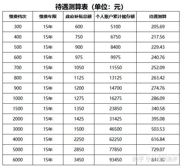 佛山个体户买五险要多少钱（佛山个体户买社保交多少钱）