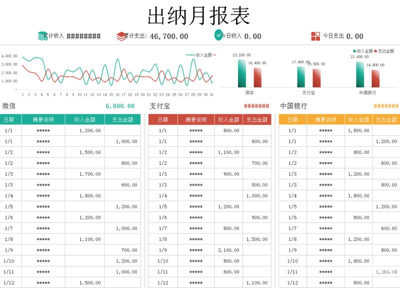 新人如何做财务报表工作（做财务报表步骤）