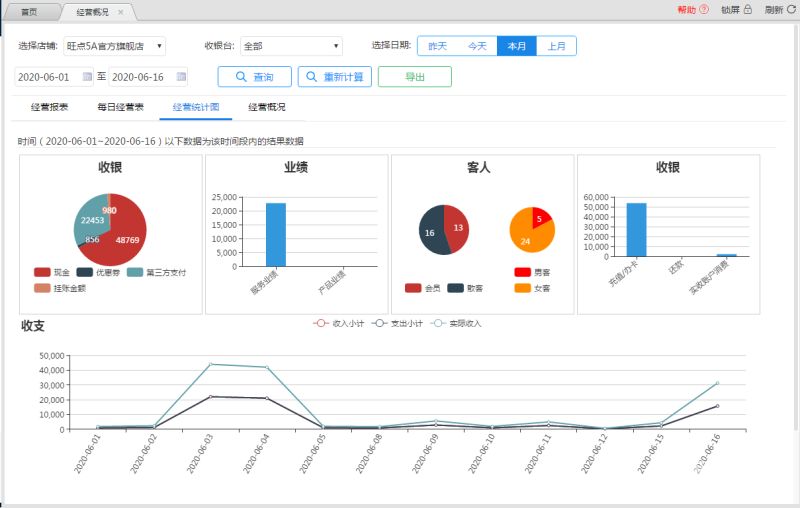 统计应交所得税怎么填写（统计报表的应交增值税怎么填）