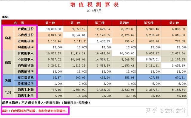 增值税主表怎么算税负率（增值税主表及附表说明）