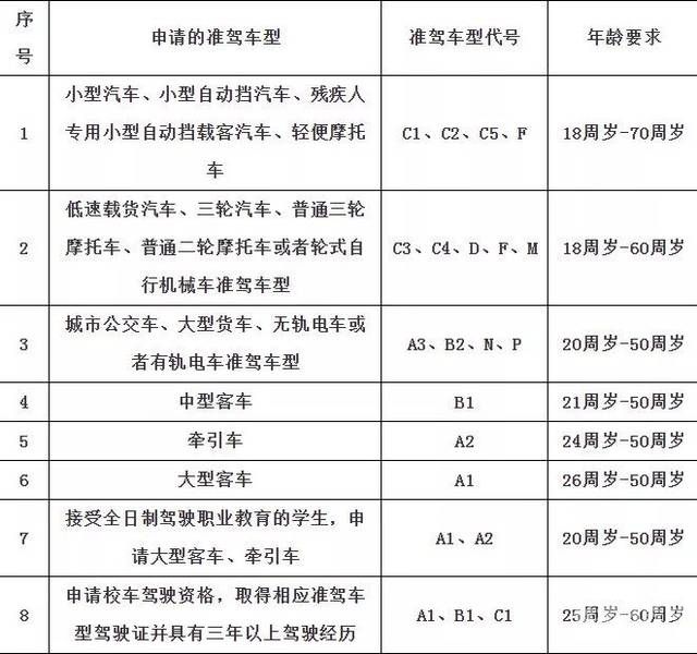 如何注销摩托车保险公司（我的摩托车想注销怎么样注销）