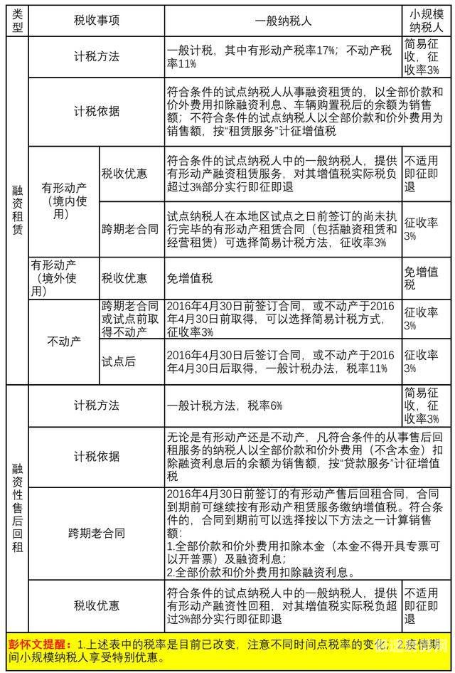 园区的补贴交增值税吗怎么交（园区的补贴交增值税吗怎么交费）