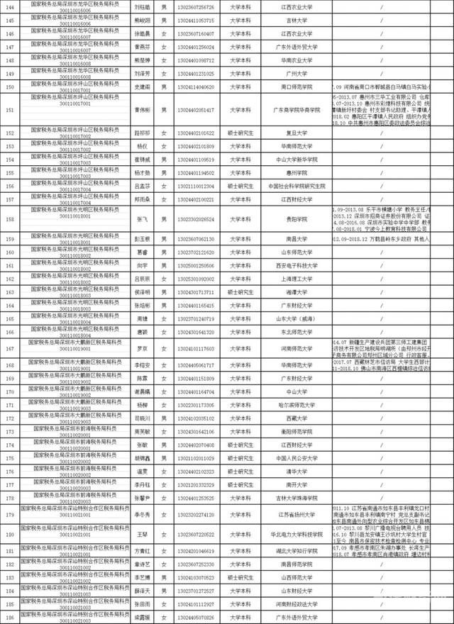 四川国考税务局怎么样知乎（2020国考四川税务局职位表）