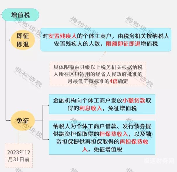 个体户从哪里登录报税（个体户网上报税怎么操作流程）