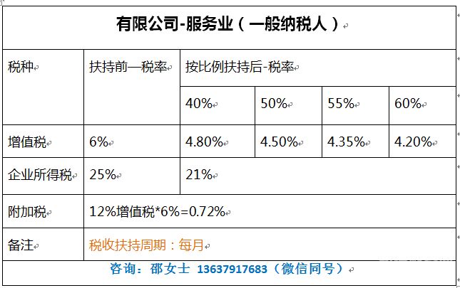 个人所得税优惠合集怎么填（个人所得税税收优惠有哪些）