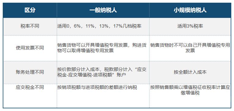 海外税务书籍有哪些类型（海外纳税）