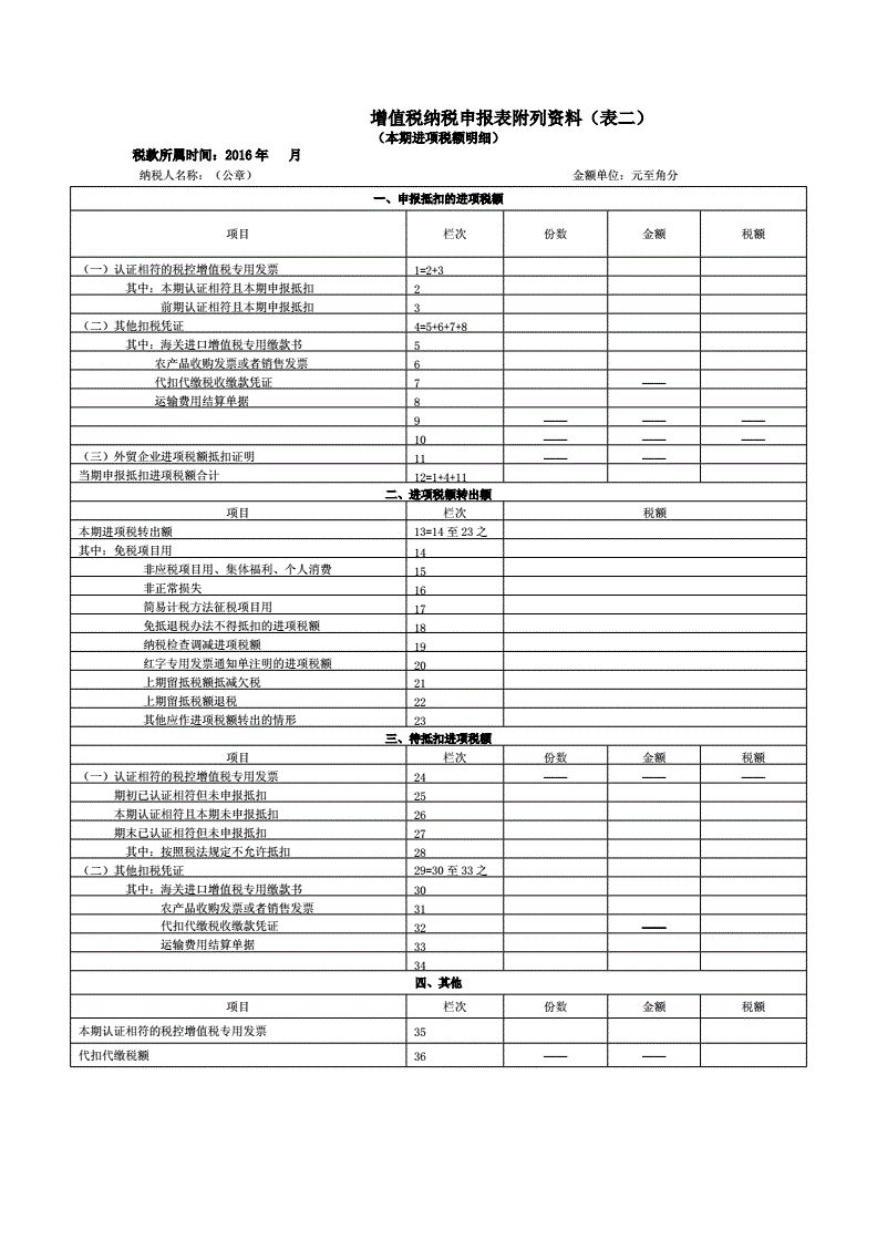 增值税申报表从哪里看自报（增值税纳税申报表怎么看增值税）