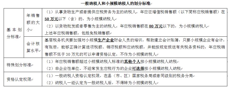 不想认定一般纳税人怎么办（不想认定一般纳税人怎么办理）