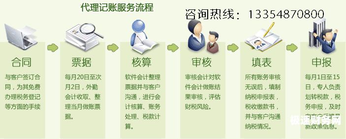 个人代理记账需要什么（个人代理记账需要哪些前期设备）