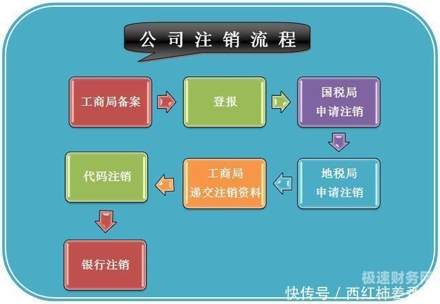 设立税务法院的目的是什么意思（设立税务登记的内容）