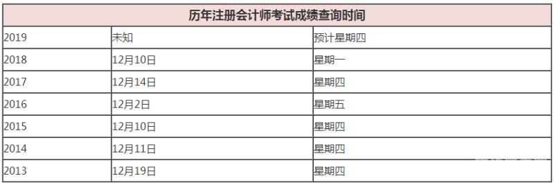 财务工作中取得的成绩怎么写（财务部门取得的成绩）