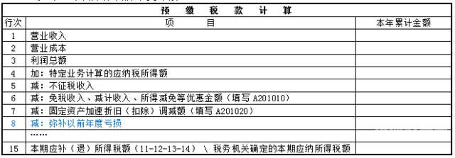 亏损企业如何避所得税（亏损企业的所得税费用怎么处理）